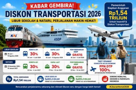 Libur Sekolah dan Nataru 2026, Tiket Pesawat hingga Kapal Laut Dapat Diskon 30 Persen