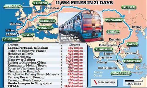 Gila! Kereta Api Terpanjang Dunia Ini Bisa Antar Penumpang dari Portugal ke Singapura, Tiket Mulai Rp24 Juta