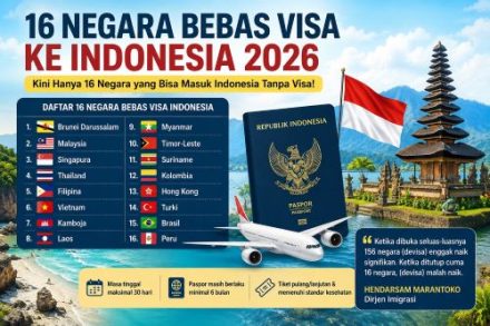 Indonesia Pangkas Bebas Visa, Kini Tinggal 16 Negara yang Bisa Masuk Tanpa Visa