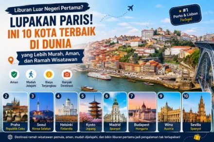 Mau Liburan Pertama ke Luar Negeri? 10 Kota Ini Paling Aman, Murah, dan Ramah Wisatawan