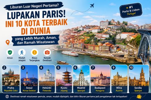 Mau Liburan Pertama ke Luar Negeri? 10 Kota Ini Paling Aman, Murah, dan Ramah Wisatawan