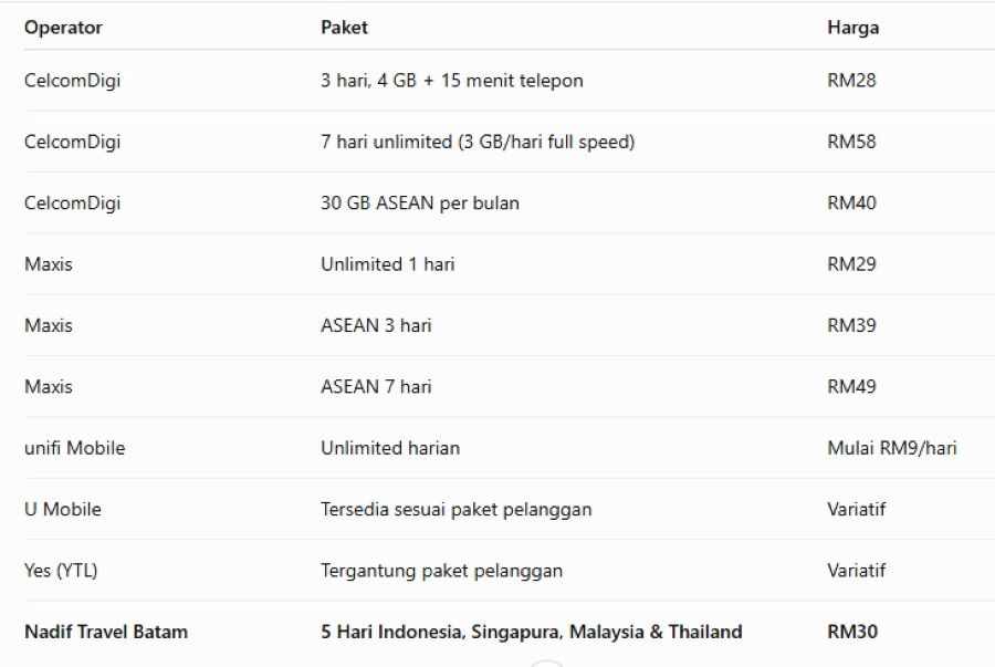 Lupakan Paket Roaming Mahal! Cuma Rp132 Ribu, Internet Aktif 5 Hari di Indonesia, Singapura, Malaysia dan Thailand
