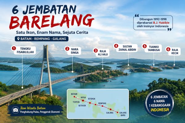 Bukan Cuma Jembatan 1! Ini Nama Asli 6 Jembatan Barelang yang Jarang Diketahui