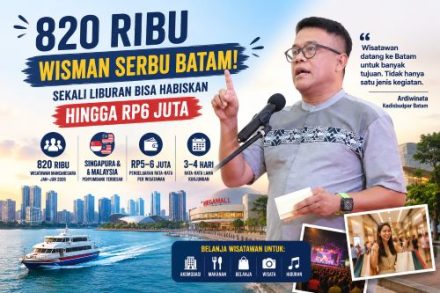 820 Ribu Wisman Serbu Batam, Sekali Liburan Bisa Habiskan Hingga Rp6 Juta