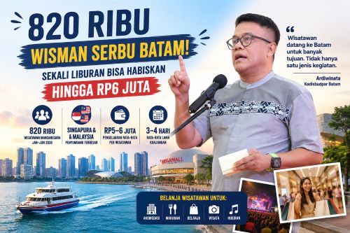 820 Ribu Wisman Serbu Batam, Sekali Liburan Bisa Habiskan Hingga Rp6 Juta